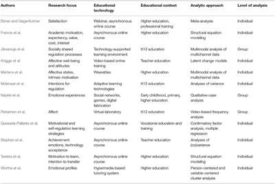 Editorial: Affective Learning in Digital Education